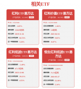 更多证券之星估值阐发提醒瑞达期货行业